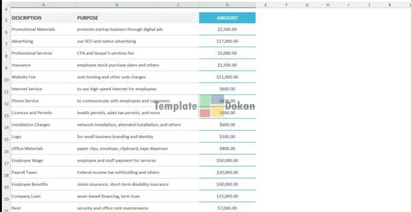 Small Business Startup Budget